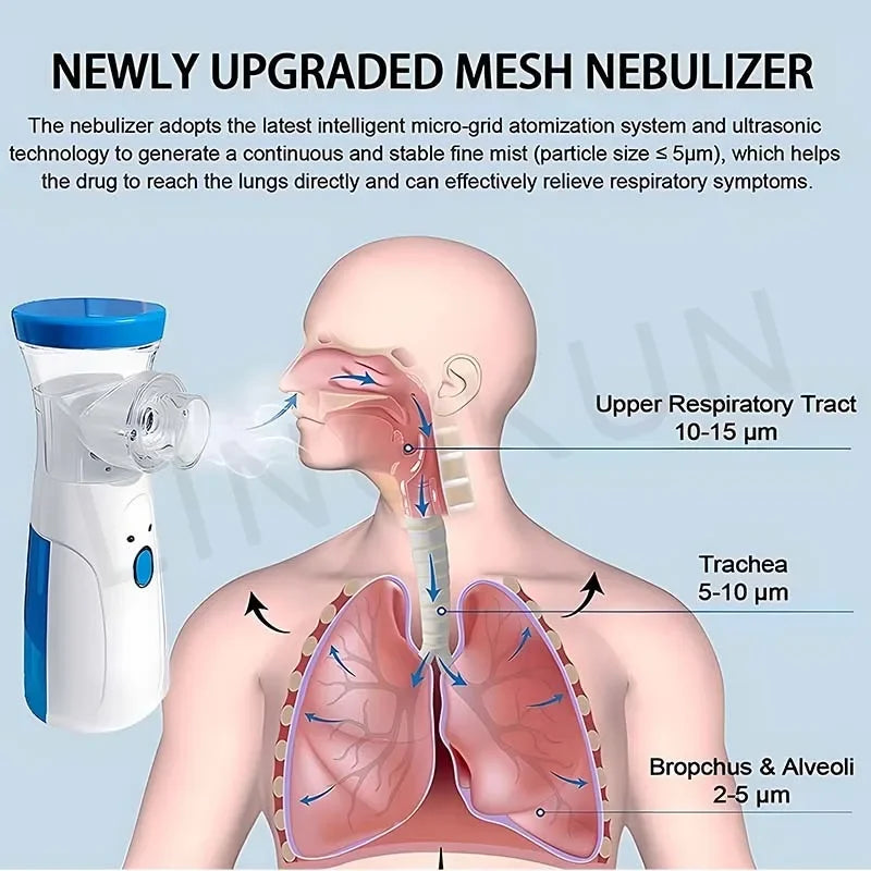Nebulizador Portátil LINGKUN | Silencioso, Eficiente e Ideal para Toda a Família